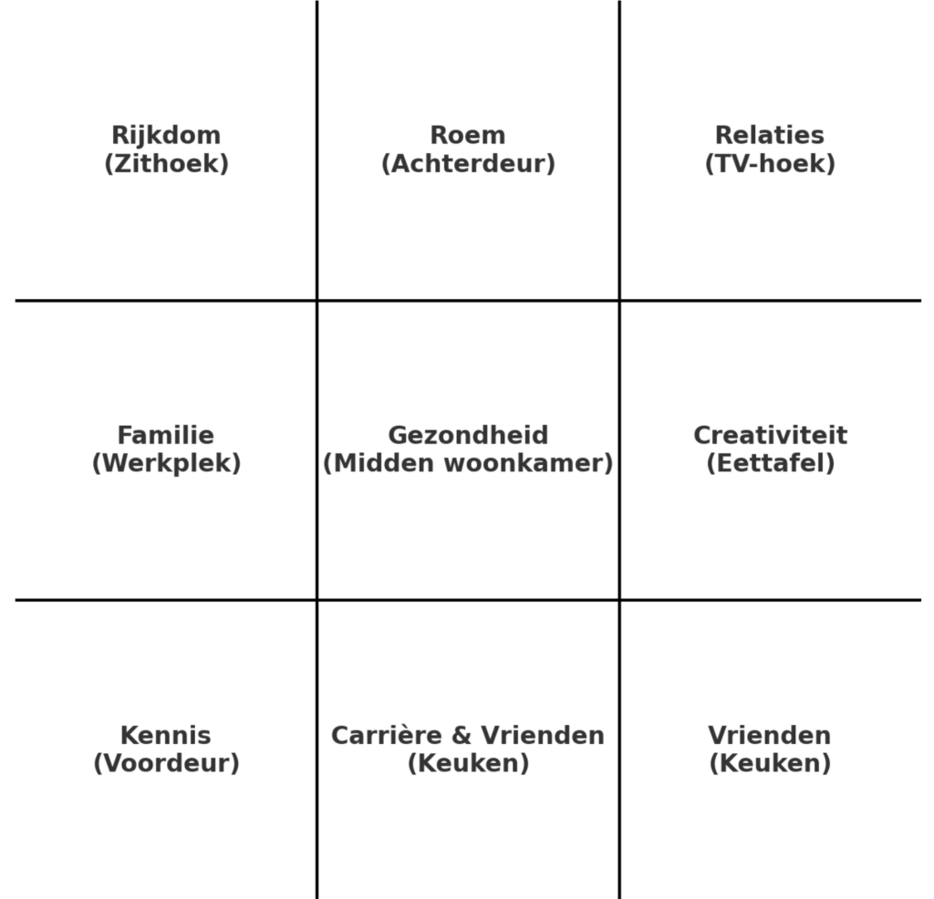 Feng Shui in je interieur: decoreer je huis met balans en harmonie. gebruik ChatGPT